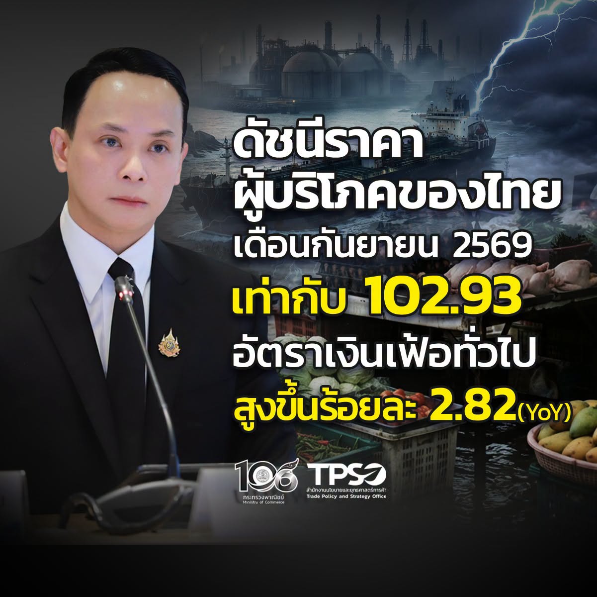 ราคาน้ำมันโลกสูง หนุนเงินเฟ้อเดือนกันยายน 2569 เพิ่มขึ้นร้อยละ 2.82 พาณิชย์เร่งบริหารสินค้า รับมือน้ำท่วม ดูแลค่าครองชีพประชาชน